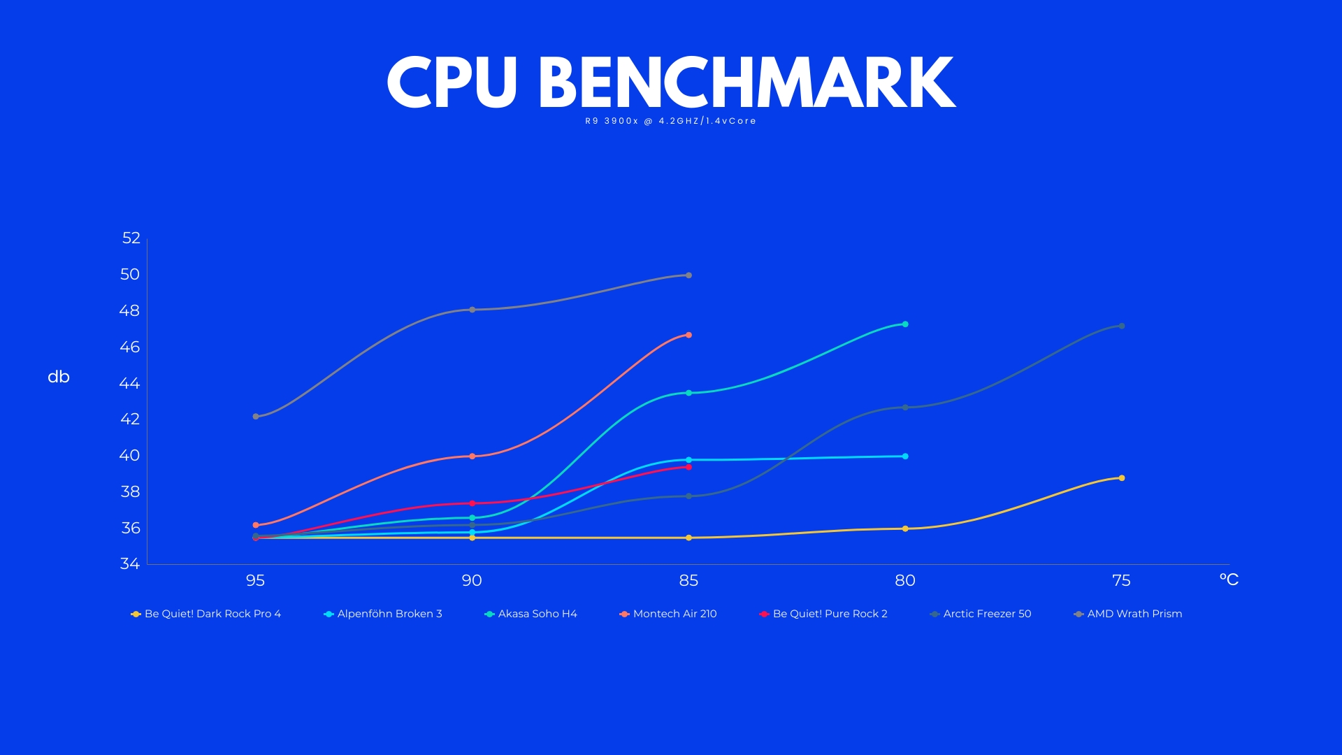 Arctic-Freezer-50-Benchmark-noise